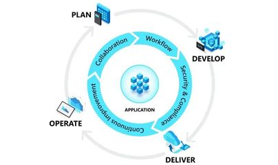 敏捷开发、SCRUM、DevOps与持续集成 现代软件开发的演进与实践